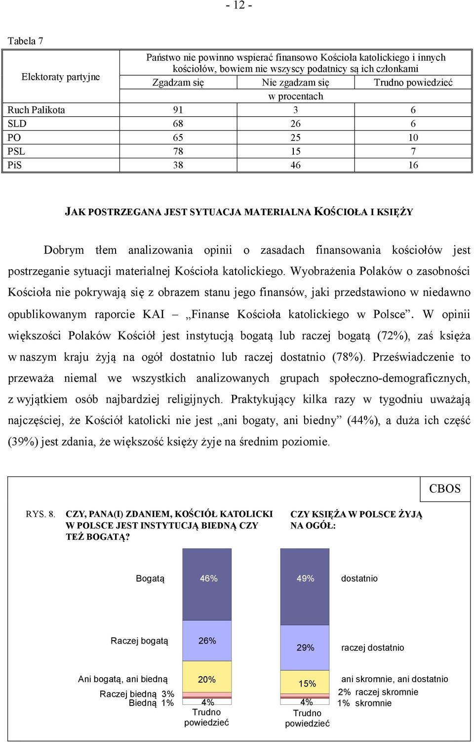 finansowania kościołów jest postrzeganie sytuacji materialnej Kościoła katolickiego.