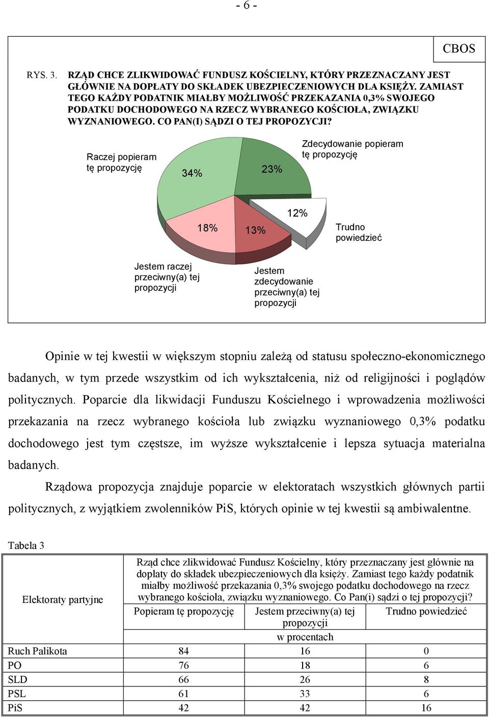 Raczej popieram tę propozycję 34% 23% Zdecydowanie popieram tę propozycję 18% 13% 12% Trudno powiedzieć Jestem raczej przeciwny(a) tej propozycji Jestem zdecydowanie przeciwny(a) tej propozycji