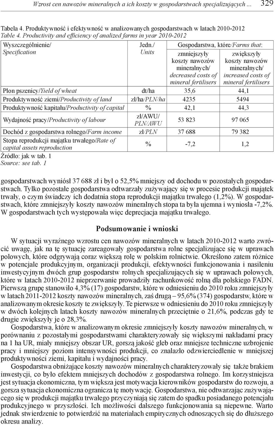 / Units gospodarstwach wyniósł 37 688 zł i był o 52,5% mniejszy od dochodu w pozostałych gospodarstwach.