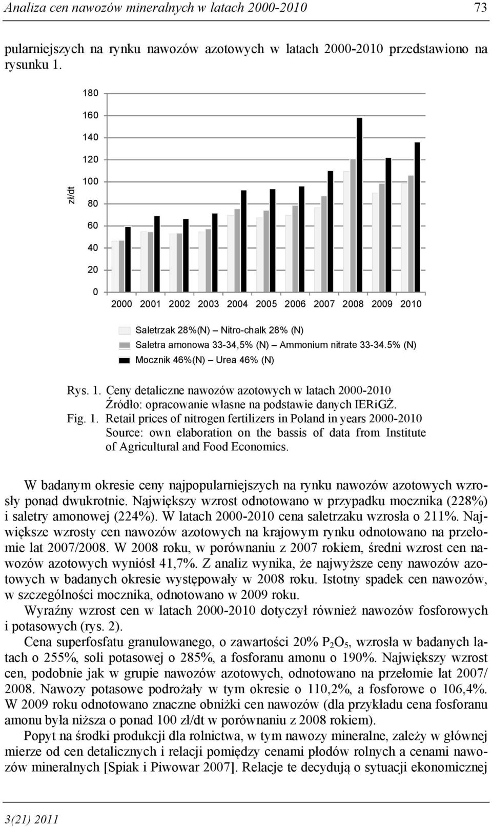 5% (N) Mocznik 46%(N) Urea 46% (N) Rys. 1.