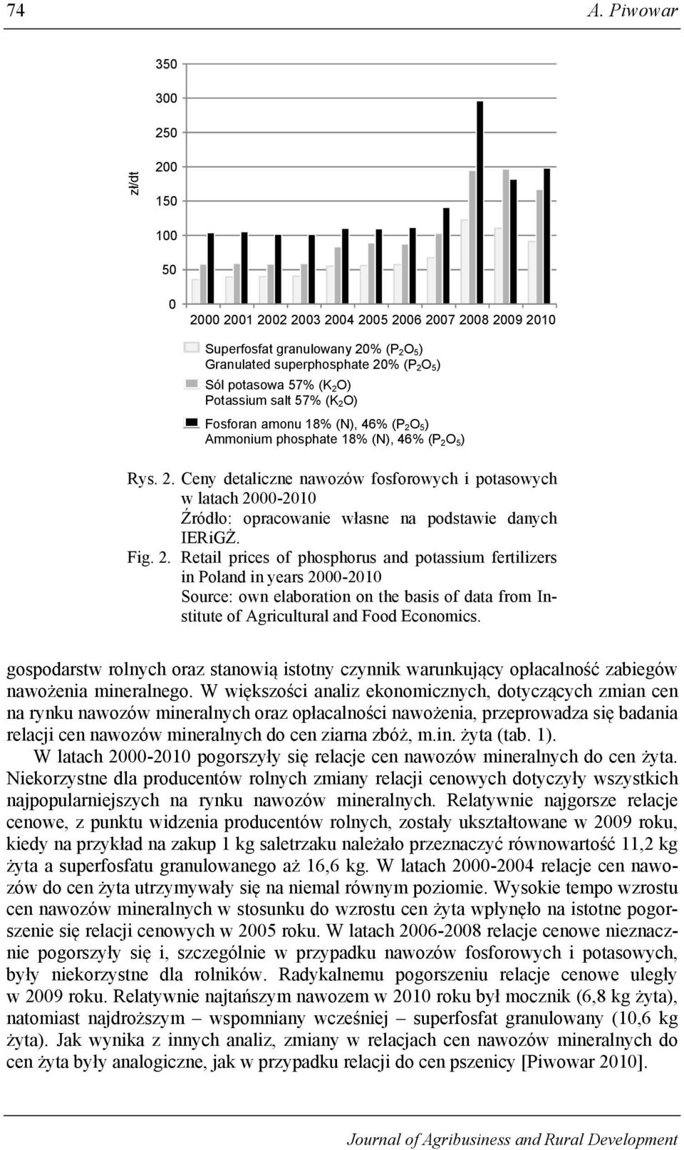 Fig. 2. Retail prices of phosphorus and potassium fertilizers in Poland in years 2000-2010 Source: own elaboration on the basis of data from Institute of Agricultural and Food Economics.