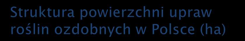 1. Użytkowanie gruntów, powierzchnia