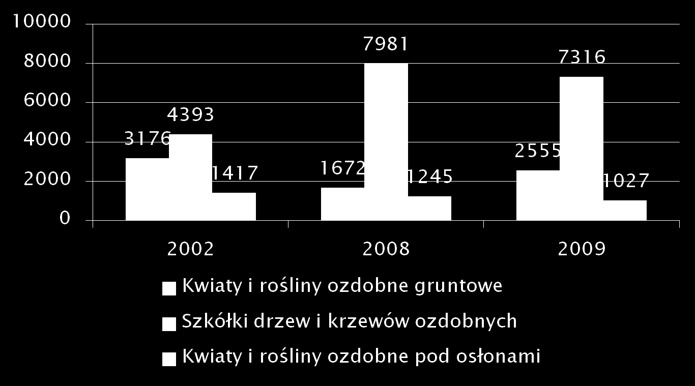 gospodarskich w 28 i 29 roku.