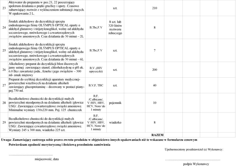 V aldehyd glutarowy i trójetylenoglikol, wolny od aldehydu 8 roztworu szczawiowego, mrówkowego i czwartorzędowych roboczego związków amoniowych.
