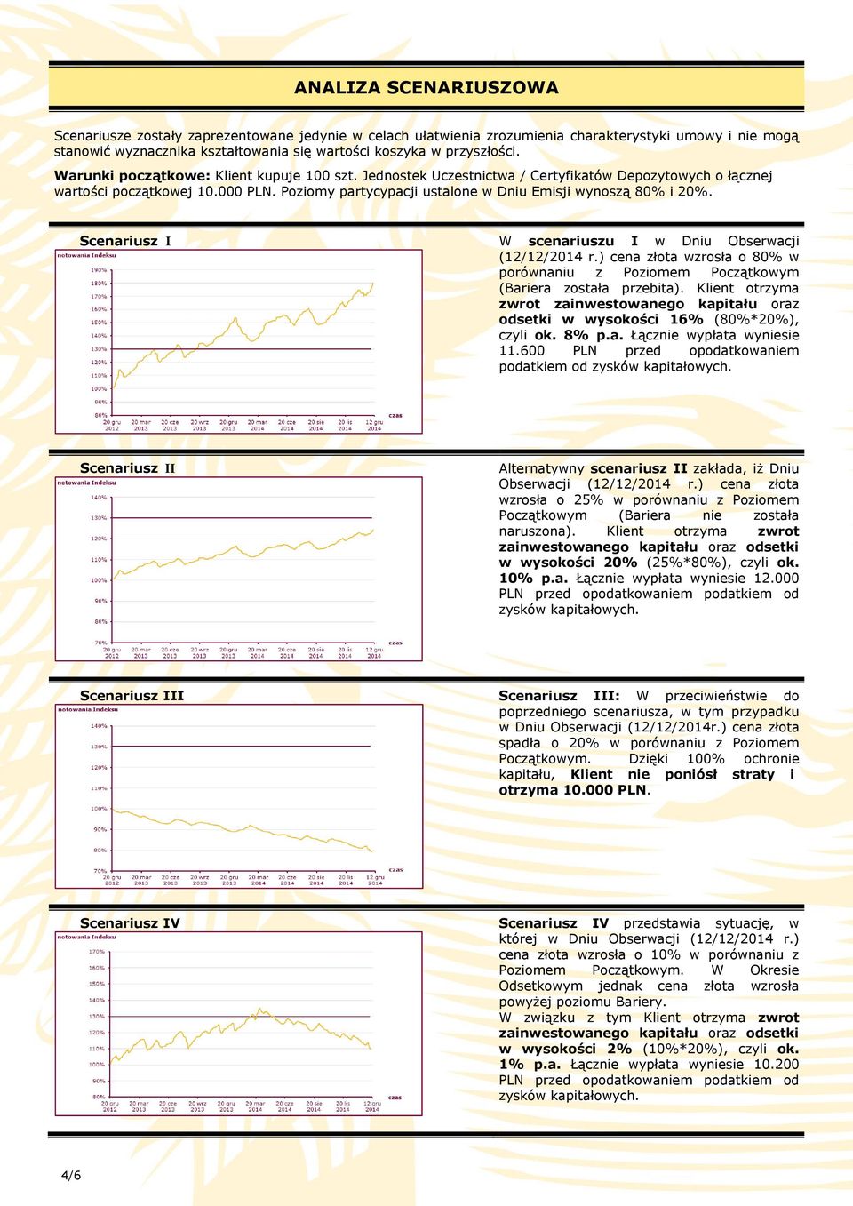 Scenariusz I W scenariuszu I w Dniu Obserwacji (12/12/2014 r.) cena złota wzrosła o 80% w porównaniu z Poziomem Początkowym (Bariera została przebita).