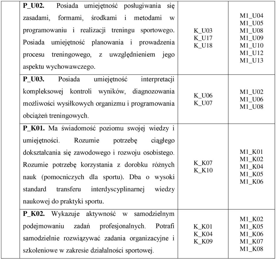 Posiada umiejętność interpretacji kompleksowej kontroli wyników, diagnozowania możliwości wysiłkowych organizmu i programowania obciążeń treningowych.