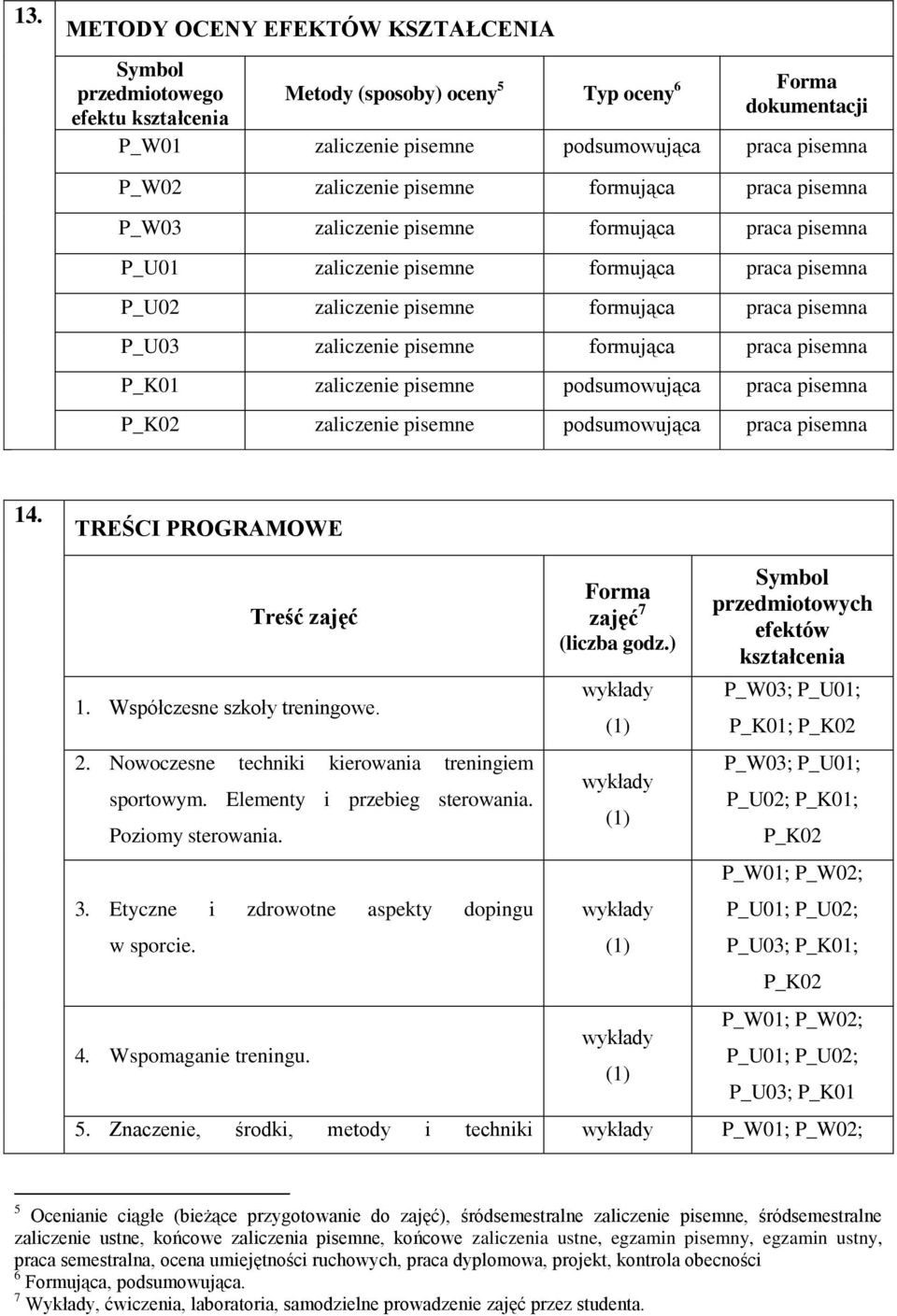 zaliczenie pisemne formująca praca pisemna zaliczenie pisemne podsumowująca praca pisemna zaliczenie pisemne podsumowująca praca pisemna 14. TREŚCI PROGRAMOWE Treść zajęć 1.