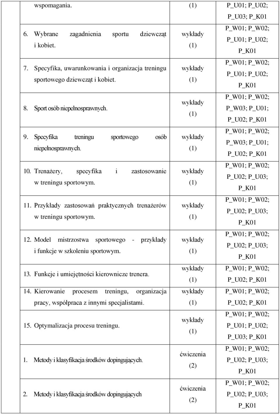 Przykłady zastosowań praktycznych trenażerów w treningu sportowym. 12. Model mistrzostwa sportowego - przykłady i funkcje w szkoleniu sportowym. 13.