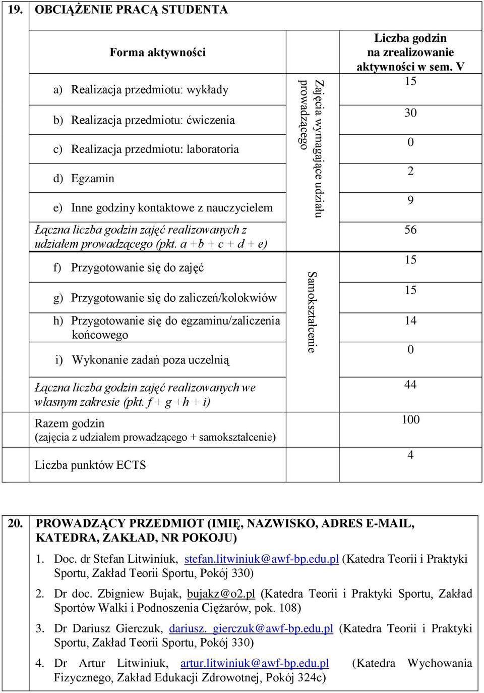 godzin zajęć realizowanych z udziałem prowadzącego (pkt.