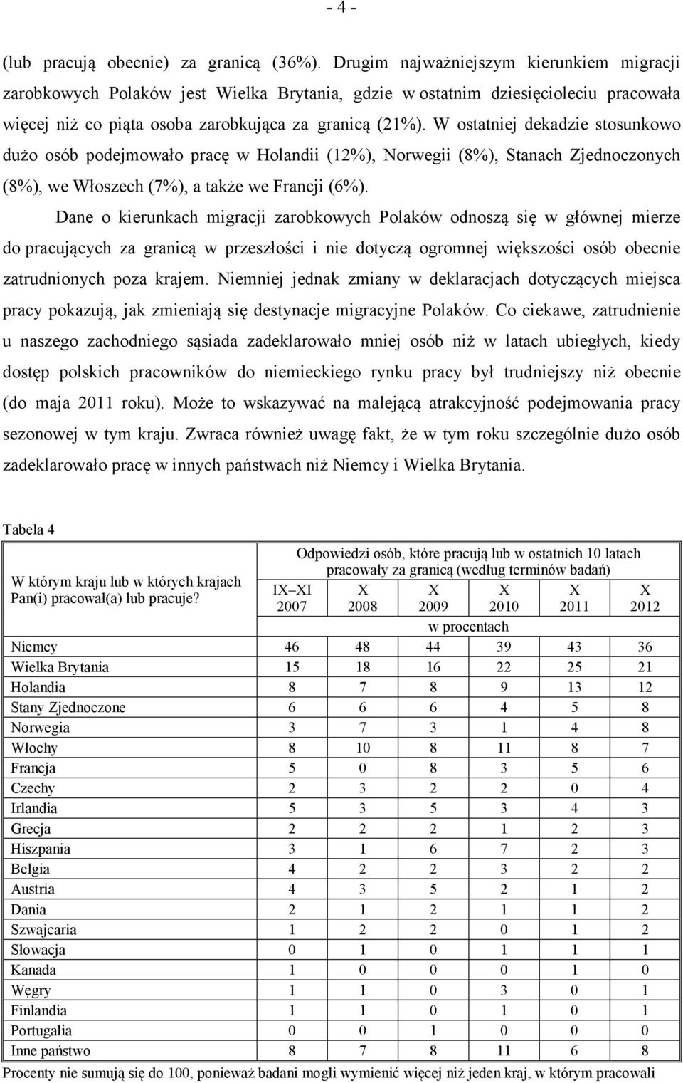 W ostatniej dekadzie stosunkowo dużo osób podejmowało pracę w Holandii (12%), Norwegii (8%), Stanach Zjednoczonych (8%), we Włoszech (7%), a także we Francji (6%).