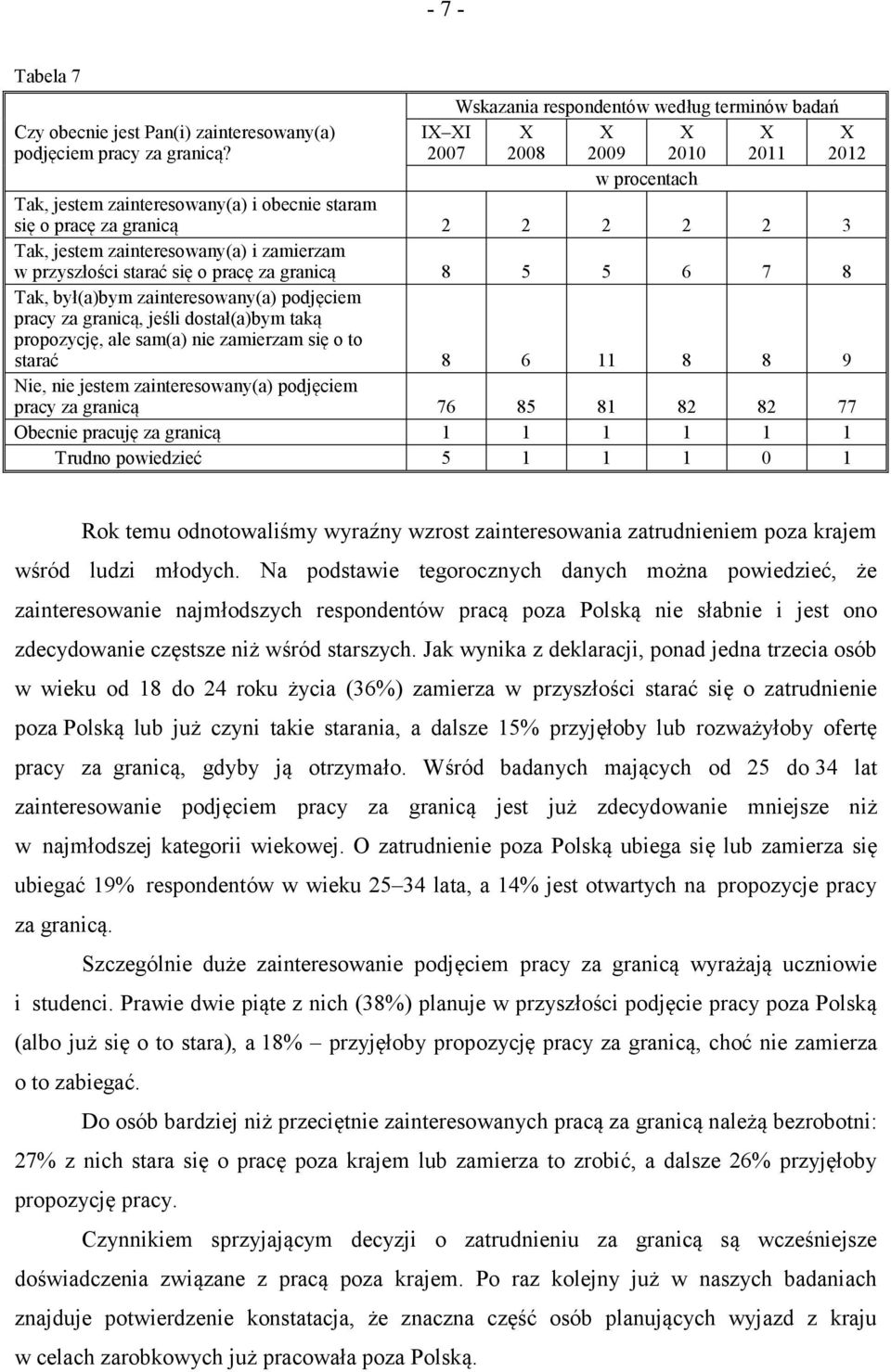 granicą 8 5 5 6 7 8 Tak, był(a)bym zainteresowany(a) podjęciem pracy za granicą, jeśli dostał(a)bym taką propozycję, ale sam(a) nie zamierzam się o to starać 8 6 11 8 8 9 Nie, nie jestem