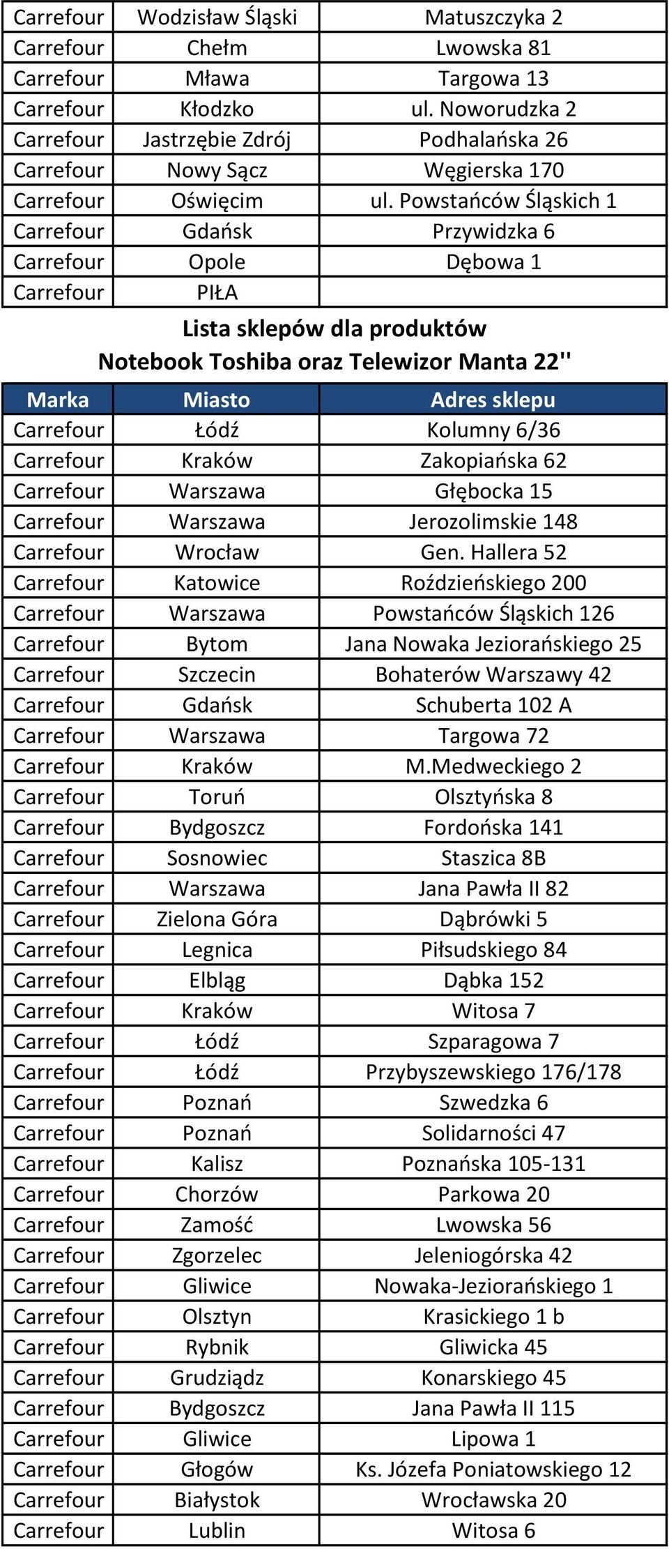 Powstańców Śląskich 1 Carrefour Opole Dębowa 1 Carrefour PIŁA Lista sklepów dla produktów Notebook Toshiba