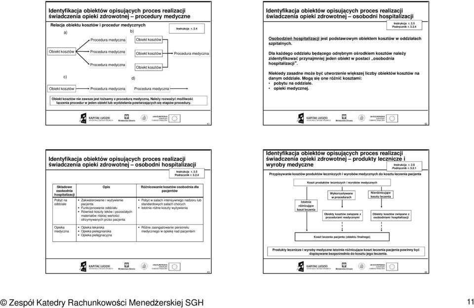 Obiekt kosztów Procedura medyczna Obiekt kosztów Procedura medyczna Obiekt kosztów c) d) Obiekt kosztów Procedura medyczna Procedura medyczna Procedura medyczna Dla każdego oddziału będącego odrębnym