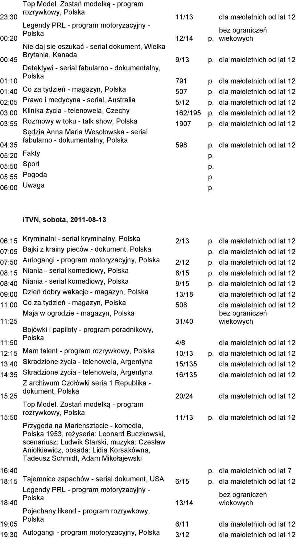 dla małoletnich od lat 12 791 p. dla małoletnich od lat 12 01:40 Co za tydzień - magazyn, 507 p. dla małoletnich od lat 12 02:05 Prawo i medycyna - serial, Australia 5/12 p.