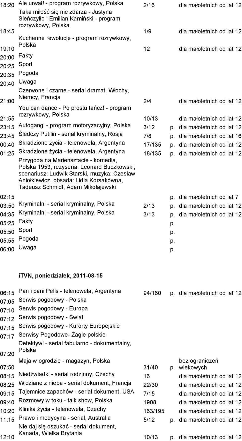 program rozrywkowy, 19:10 12 dla małoletnich od lat 12 20:25 Sport Czerwone i czarne - serial dramat, Włochy, 21:00 Niemcy, Francja 2/4 dla małoletnich od lat 12 21:55 You can dance - Po prostu tańcz!