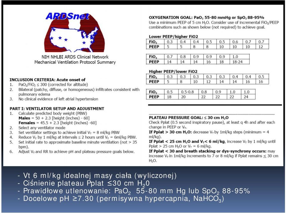 utlenowanie: PaO 2 55-80 mm Hg lub SpO 2 88-95% -