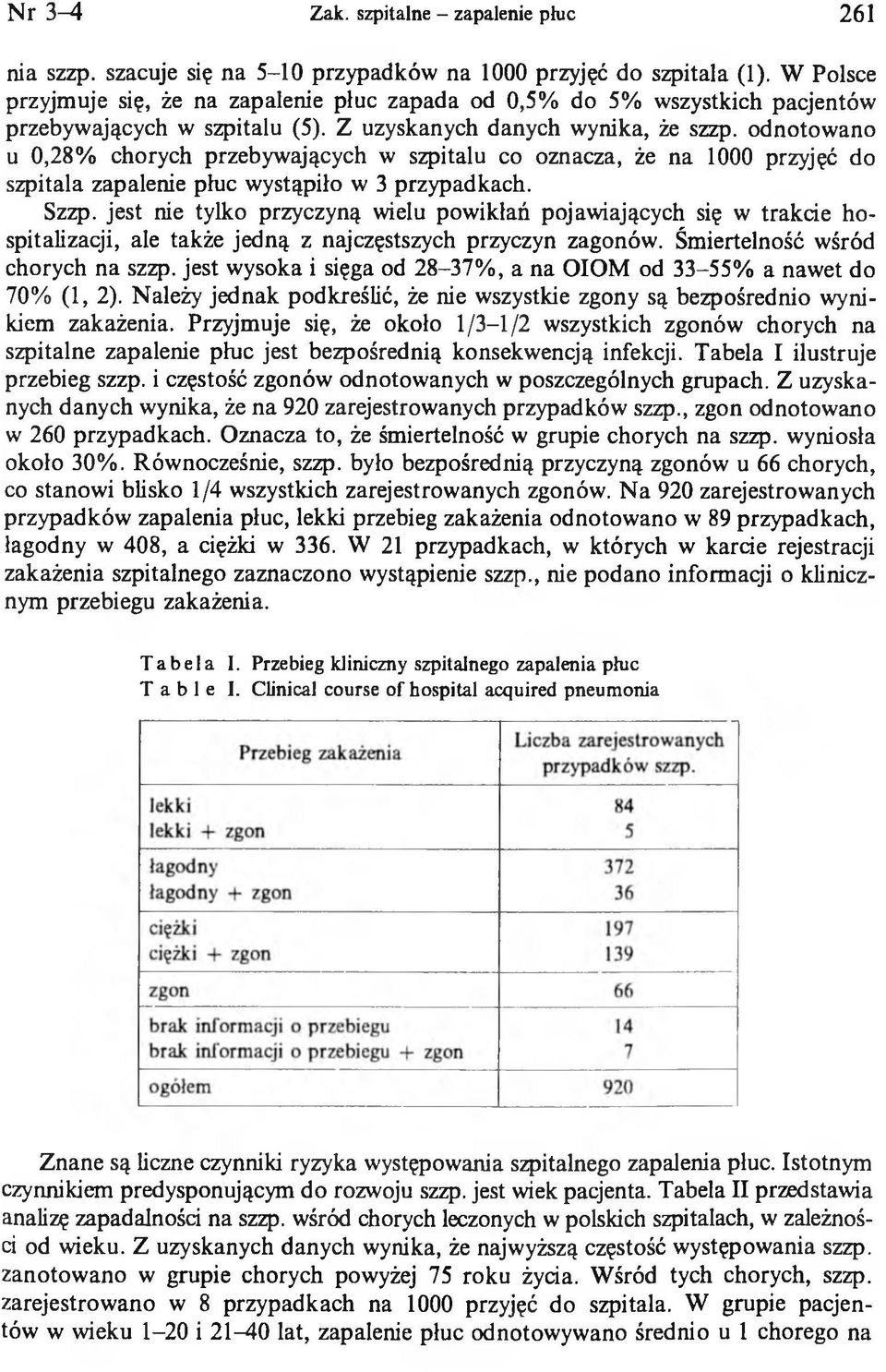 odnotowano u 0,28% chorych przebywających w szpitalu co oznacza, że na 1000 przyjęć do szpitala zapalenie płuc wystąpiło w 3 przypadkach. Szzp.