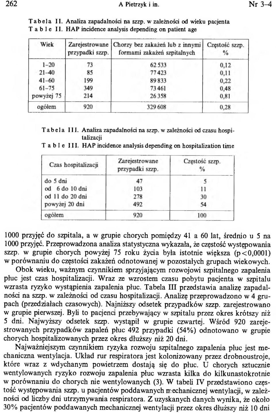 Przeprowadzona analiza statystyczna wykazała, że częstość występowania szzp.