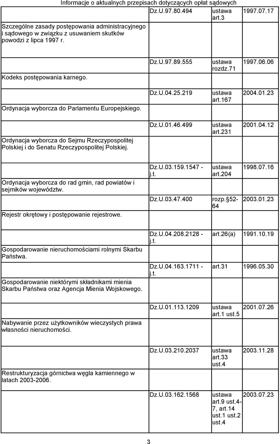 23 art.167 Dz.U.01.46.499 2001.04.12 art.231 Ordynacja wyborcza do rad gmin, rad powiatów i sejmików województw. Rejestr okrętowy i postępowanie rejestrowe. Dz.U.03.159.1547 - art.204 1998.07.16 Dz.U.03.47.400 rozp.