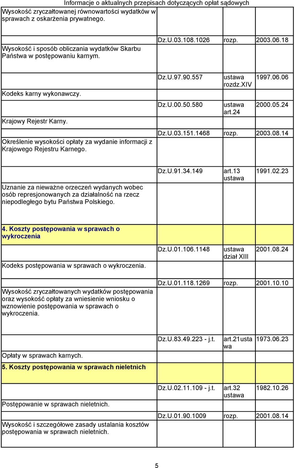 24 Dz.U.03.151.1468 rozp. 2003.08.14 Uznanie za nieważne orzeczeń wydanych wobec osób represjonowanych za działalność na rzecz niepodległego bytu Państwa Polskiego. Dz.U.91.34.149 art.13 1991.02.23 4.