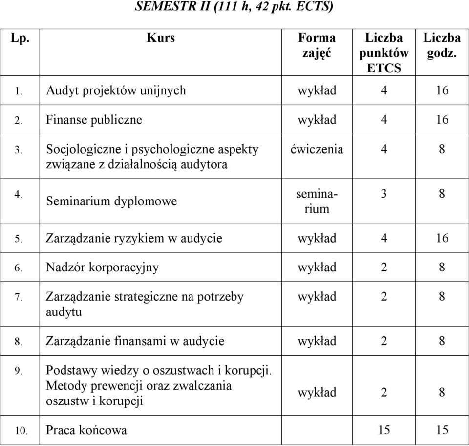 Seminarium dyplomowe seminarium 3 8 5. Zarządzanie ryzykiem w audycie wykład 4 16 6. Nadzór korporacyjny wykład 2 8 7.