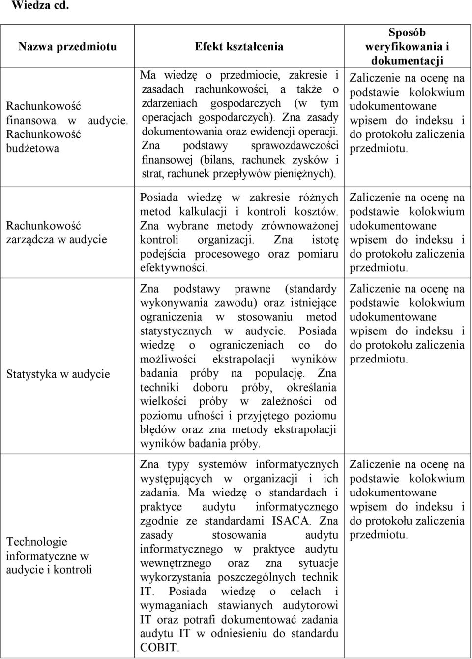 rachunkowości, a także o zdarzeniach gospodarczych (w tym operacjach gospodarczych). Zna zasady dokumentowania oraz ewidencji operacji.