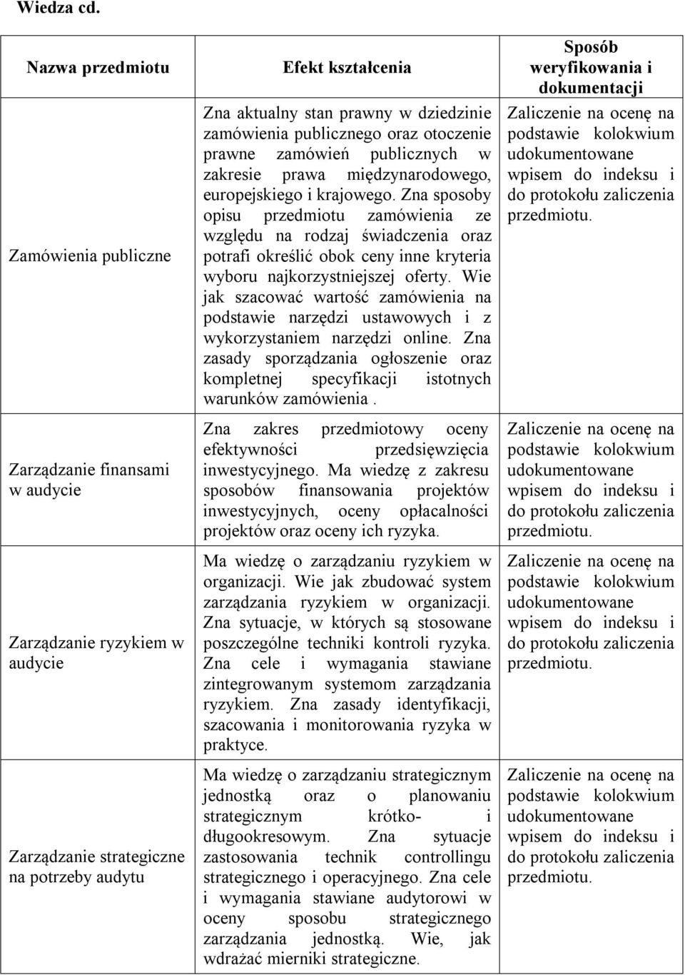 dziedzinie zamówienia publicznego oraz otoczenie prawne zamówień publicznych w zakresie prawa międzynarodowego, europejskiego i krajowego.