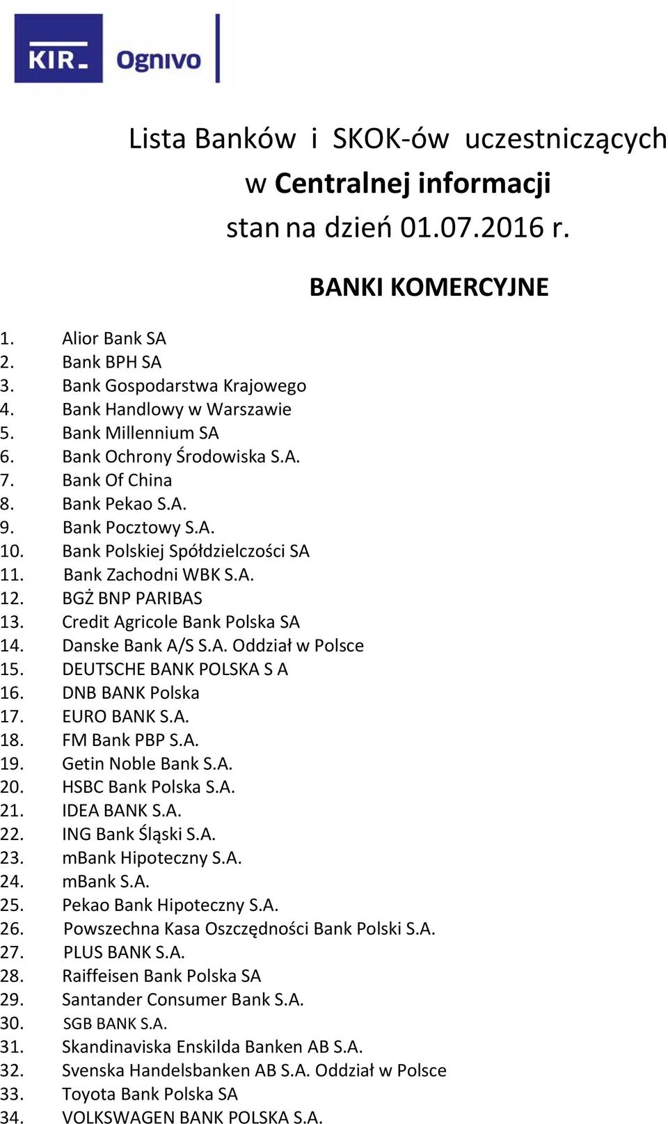 A. 12. BGŻ BNP PARIBAS 13. Credit Agricole Bank Polska SA 14. Danske Bank A/S S.A. Oddział w Polsce 15. DEUTSCHE BANK POLSKA S A 16. DNB BANK Polska 17. EURO BANK S.A. 18. FM Bank PBP S.A. 19.