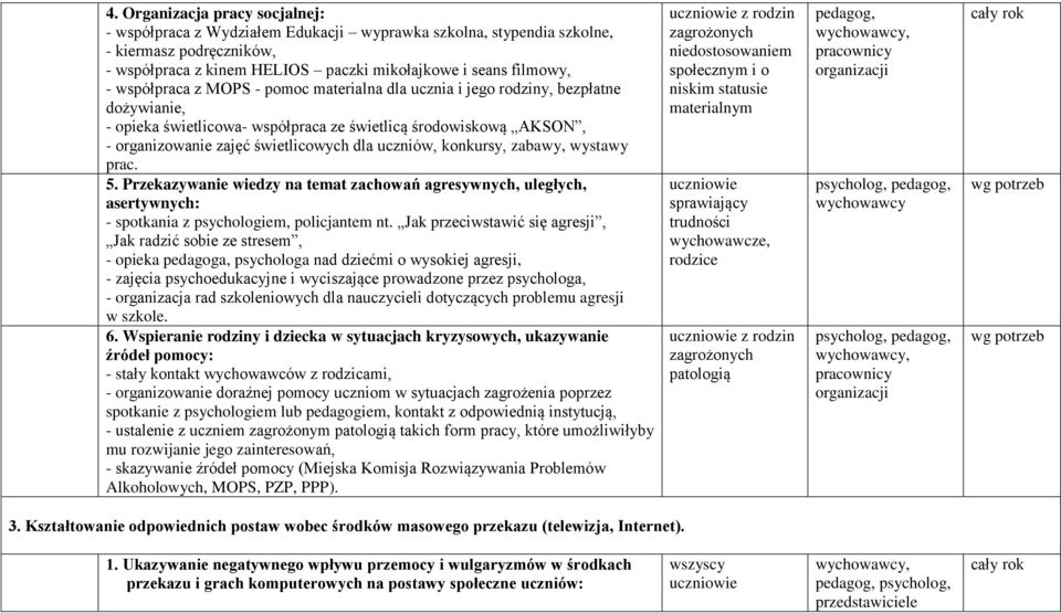 uczniów, konkursy, zabawy, wystawy prac. 5. Przekazywanie wiedzy na temat zachowań agresywnych, uległych, asertywnych: - spotkania z psychologiem, policjantem nt.