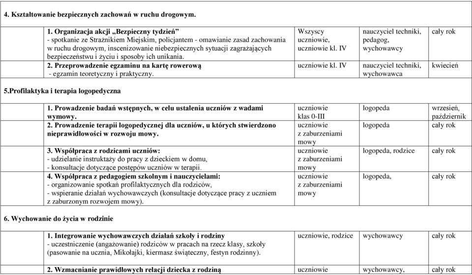 bezpieczeństwu i życiu i sposoby ich unikania. 2. Przeprowadzenie egzaminu na kartę rowerową - egzamin teoretyczny i praktyczny. Wszyscy, kl. IV kl.