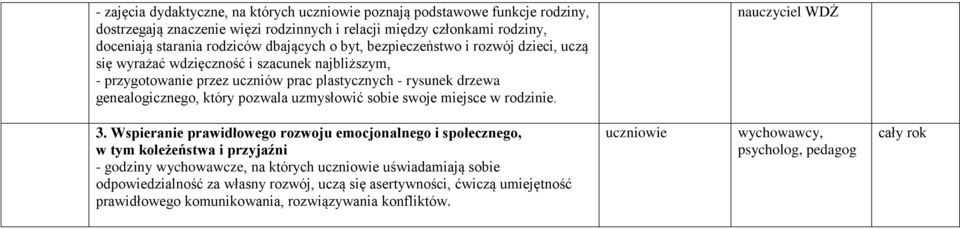 genealogicznego, który pozwala uzmysłowić sobie swoje miejsce w rodzinie. nauczyciel WDŻ 3.