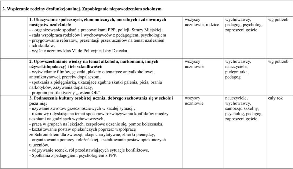 z pedagogiem, psychologiem - przygotowanie referatów, prezentacji przez uczniów na temat uzależnień i ich skutków, - wyjście uczniów klas VI do Policyjnej Izby Dziecka.