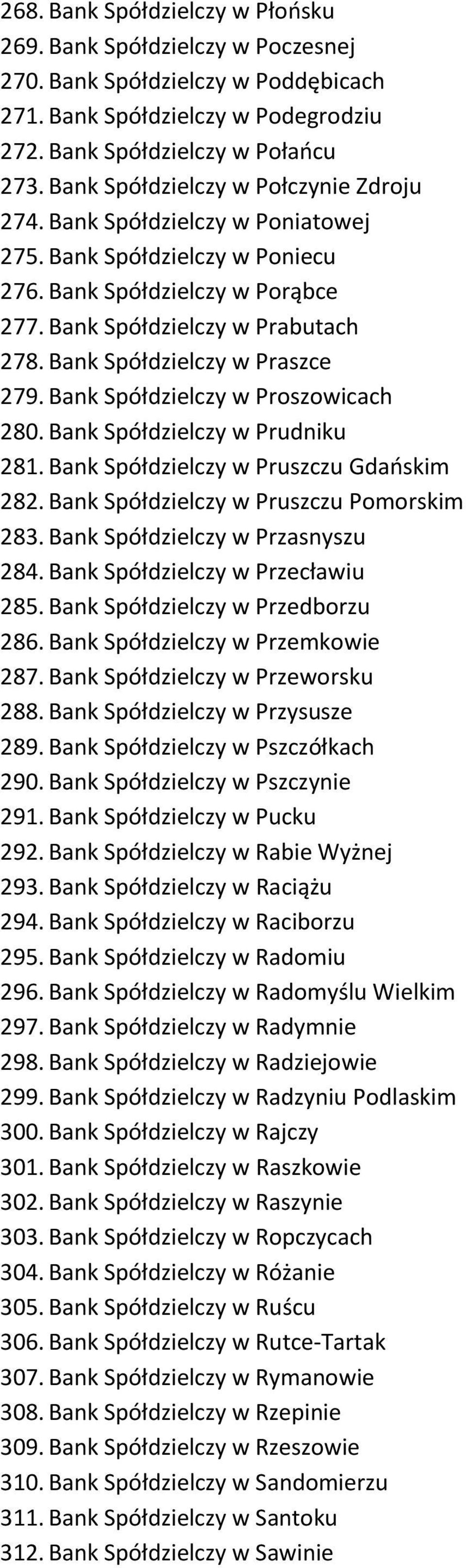 Bank Spółdzielczy w Praszce 279. Bank Spółdzielczy w Proszowicach 280. Bank Spółdzielczy w Prudniku 281. Bank Spółdzielczy w Pruszczu Gdańskim 282. Bank Spółdzielczy w Pruszczu Pomorskim 283.
