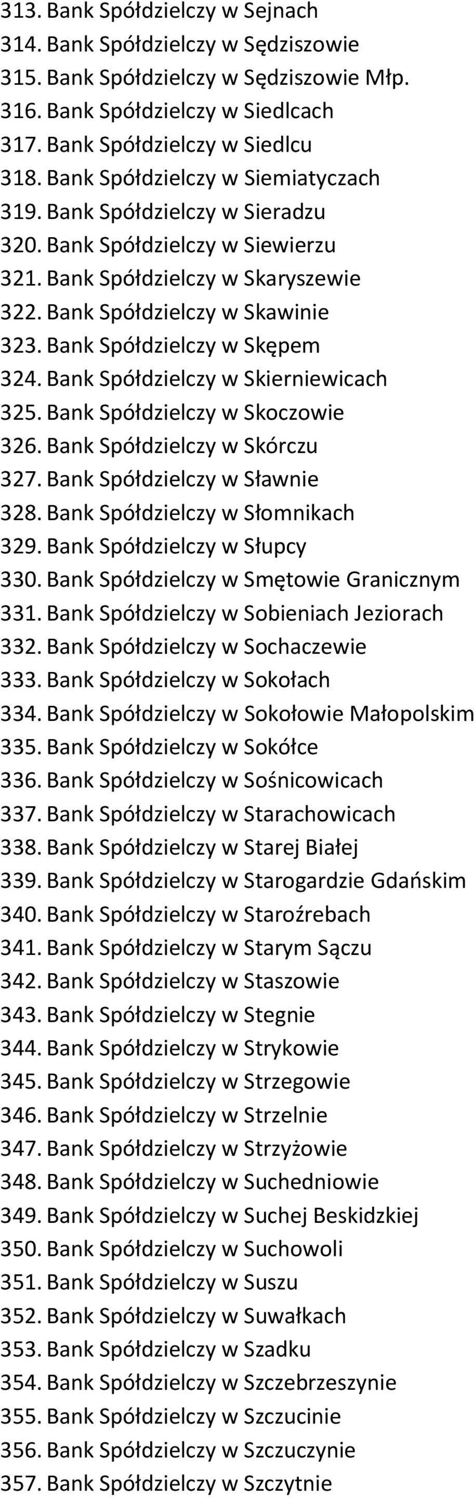 Bank Spółdzielczy w Skępem 324. Bank Spółdzielczy w Skierniewicach 325. Bank Spółdzielczy w Skoczowie 326. Bank Spółdzielczy w Skórczu 327. Bank Spółdzielczy w Sławnie 328.