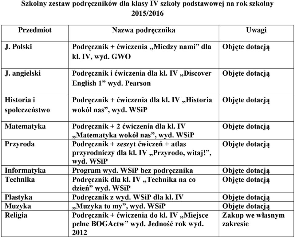IV Matematyka Przyroda Podręcznik + zeszyt ćwiczeń + atlas przyrodniczy dla kl. IV Przyrodo, witaj!, wyd. WSiP Informatyka Program wyd.