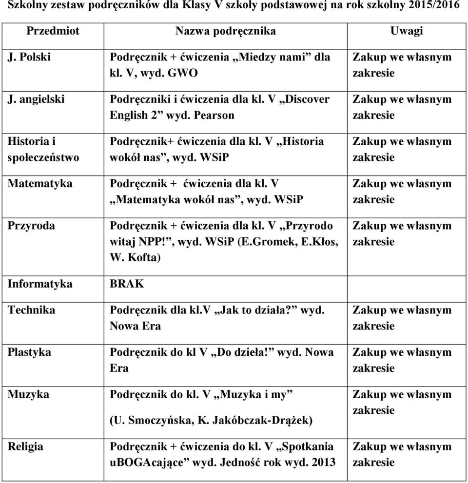 V Matematyka Podręcznik + ćwiczenia dla kl. V Przyrodo witaj NPP!, wyd. WSiP (E.Gromek, E.Kłos, W. Kofta) BRAK Podręcznik dla kl.v Jak to działa? wyd. Nowa Era Podręcznik do kl V Do dzieła!