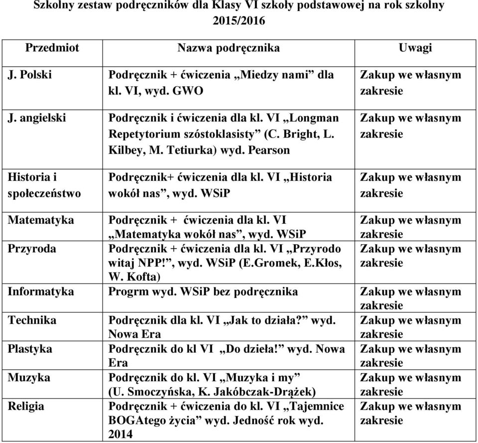 VI Przyrodo witaj NPP!, wyd. WSiP (E.Gromek, E.Kłos, W. Kofta) Informatyka Progrm wyd. WSiP bez podręcznika Technika Podręcznik dla kl. VI Jak to działa? wyd. Nowa Era Plastyka Podręcznik do kl VI Do dzieła!
