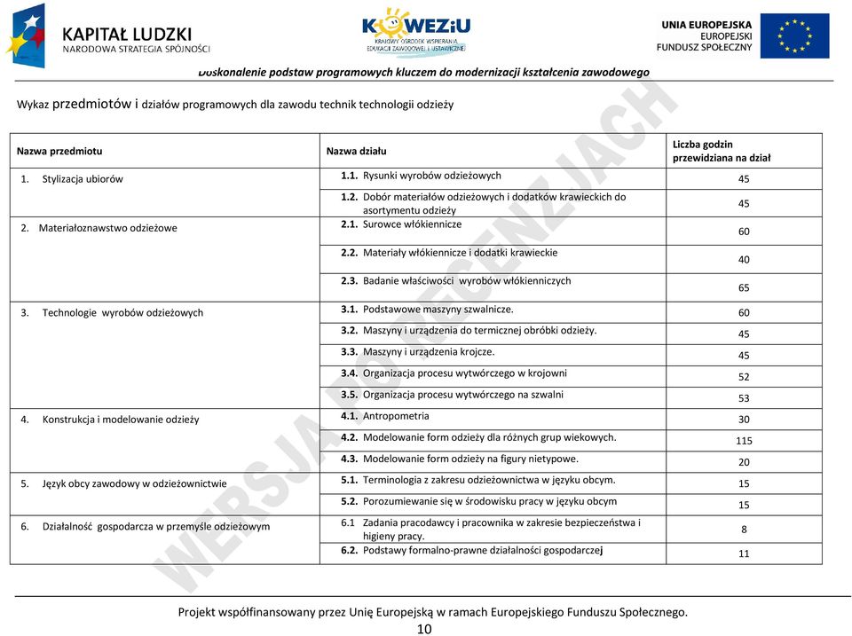 Badanie właściwości wyrobów włókienniczych 3. Technologie wyrobów odzieżowych 3.1. odstawowe maszyny szwalnicze. 60 3.2. Maszyny i urządzenia do termicznej obróbki odzieży. 45 3.3. Maszyny i urządzenia krojcze.