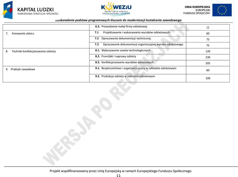 Wykonywanie szwów technologicznych 120 8.2. rzeróbki i naprawy odzieży 230 8.3. Konfekcjonowanie wyrobów odzieżowych 205 9. raktyki zawodowe 9.1. Bezpieczeństwo i organizacja pracy w zakładzie odzieżowym 9.