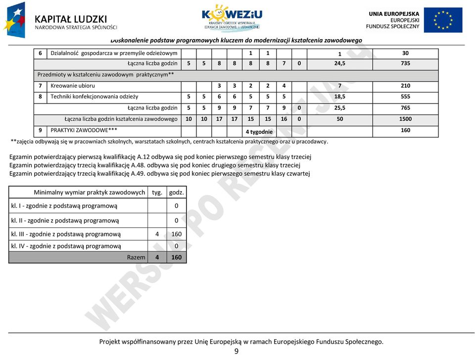 tygodnie 160 **zajęcia odbywają się w pracowniach szkolnych, warsztatach szkolnych, centrach kształcenia praktycznego oraz u pracodawcy. Egzamin potwierdzający pierwszą kwalifikację A.