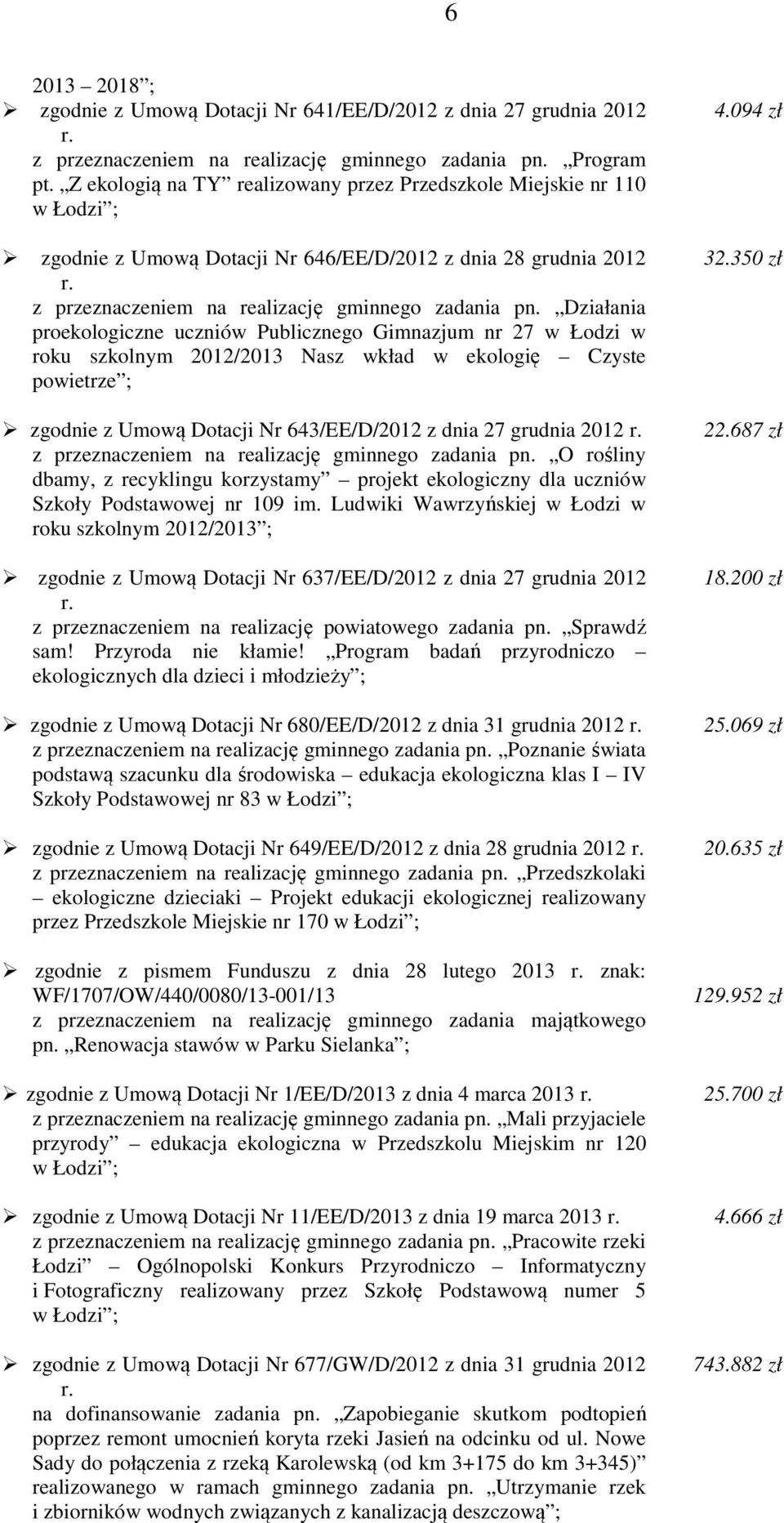 Działania proekologiczne uczniów Publicznego Gimnazjum nr 27 w Łodzi w roku szkolnym 22/23 Nasz wkład w ekologię Czyste powietrze ; zgodnie z Umową Dotacji Nr 643/EE/D/22 z dnia 27 grudnia 22 r.