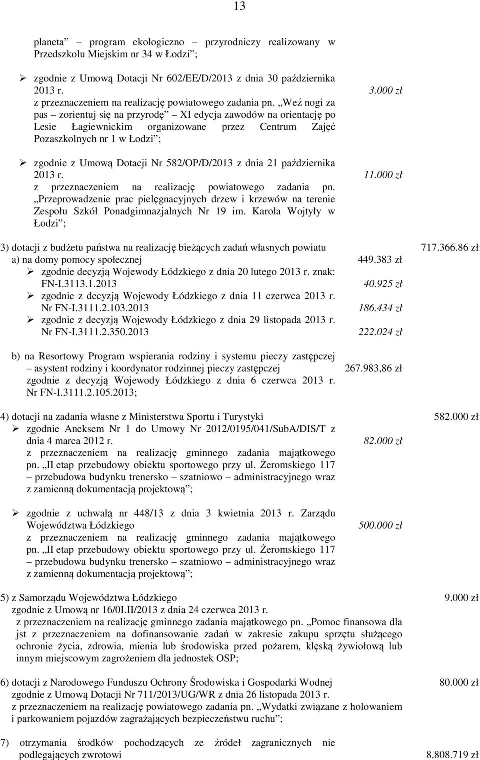 2 października 23 r.. zł z przeznaczeniem na realizację powiatowego zadania pn. Przeprowadzenie prac pielęgnacyjnych drzew i krzewów na terenie Zespołu Szkół Ponadgimnazjalnych Nr 9 im.