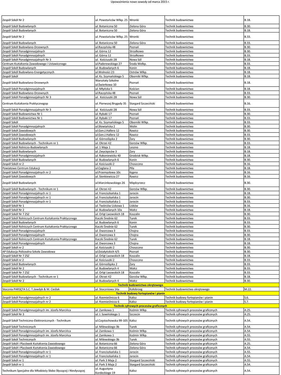 raszyńska 48 Poznań Technik budownictwa B.30. Zespół Szkół Ponadgimnazjalnych ul. Górna 12 Strzałkowo Technik budownictwa B.30. Zespół Szkół Ponadgimnazjalnych ul. Górna 12 Strzałkowo Technik budownictwa B.33.