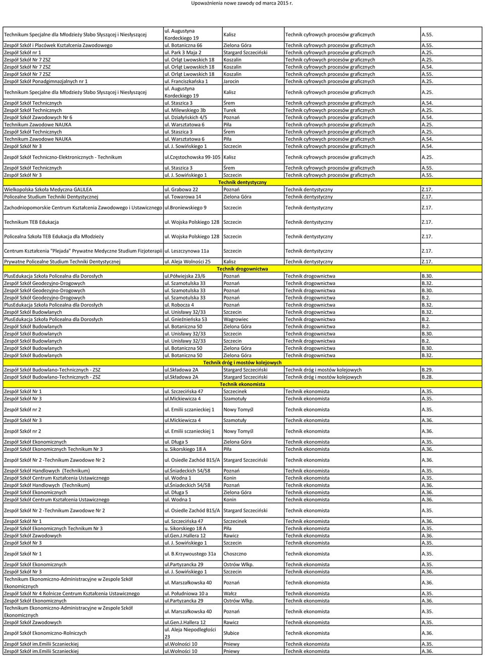 Orląt Lwowskich 18 Koszalin Technik cyfrowych procesów graficznych A.25. Zespół Szkół Nr 7 ZSZ ul. Orląt Lwowskich 18 Koszalin Technik cyfrowych procesów graficznych A.54. Zespół Szkół Nr 7 ZSZ ul. Orląt Lwowskich 18 Koszalin Technik cyfrowych procesów graficznych A.55.