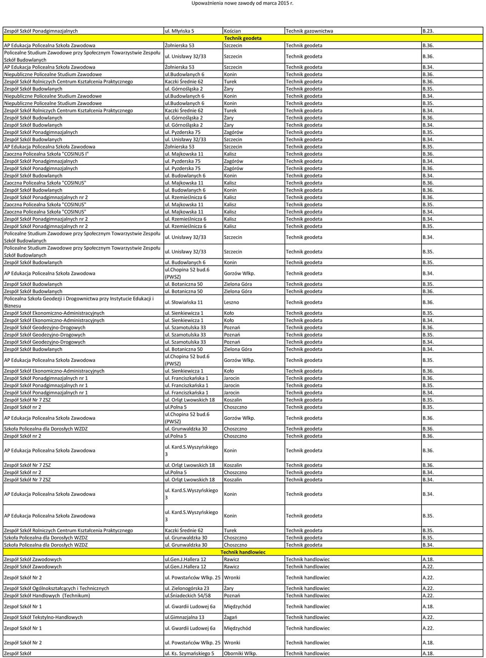 Niepubliczne Policealne Studium Zawodowe ul.budowlanych 6 Technik geodeta B.36. Zespół Szkół Rolniczych Kaczki Średnie 62 Turek Technik geodeta B.36. Zespół Szkół Budowlanych ul.