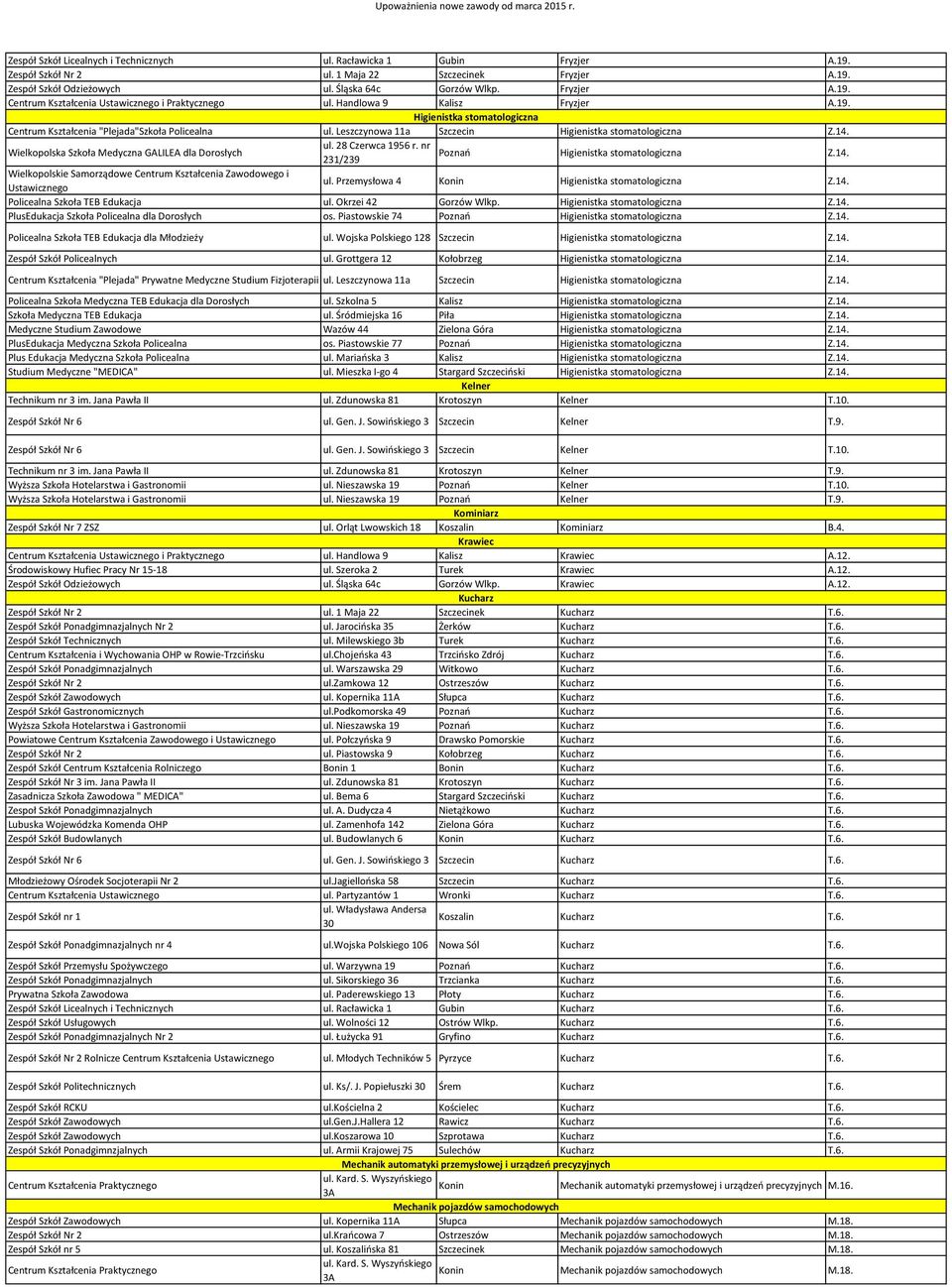 Wielkopolska Szkoła Medyczna GALILEA dla Dorosłych ul. 28 Czerwca 1956 r. nr Poznań 231/239 Higienistka stomatologiczna Z.14. Ustawicznego ul. Przemysłowa 4 Higienistka stomatologiczna Z.14. Policealna Szkoła TEB Edukacja ul.
