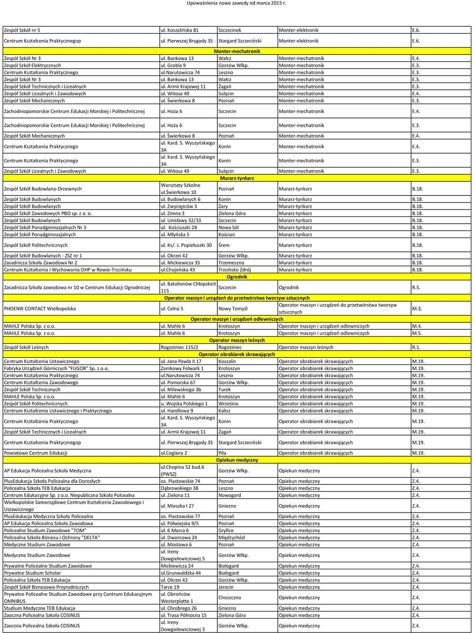 Bankowa 13 Wałcz Monter-mechatronik E.3. Zespół Szkół Technicznych i Licealnych ul. Armii Krajowej 11 Żagań Monter-mechatronik E.3. Zespół Szkół Licealnych i Zawodowych ul.