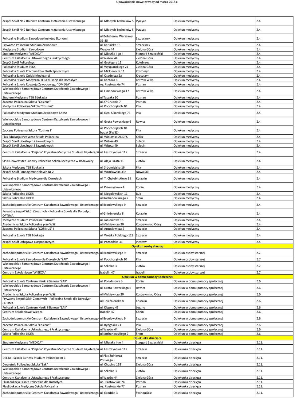 Karlińska 15 Szczecinek Opiekun medyczny Z.4. Medyczne Studium Zawodowe Wazów 44 Zielona Góra Opiekun medyczny Z.4. Studium Medyczne "MEDICA" ul.