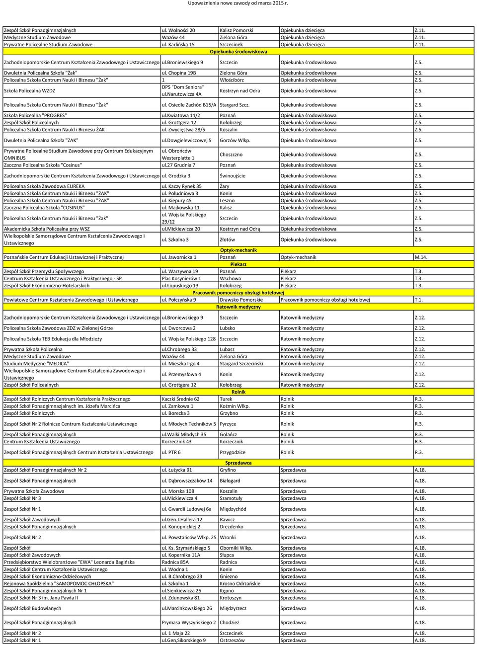 Chopina 19B Zielona Góra Opiekunka środowiskowa Z.5. Policealna Szkoła Centrum Nauki i Biznesu "Żak" 1 Włościbórz Opiekunka środowiskowa Z.5. Szkoła Policealna WZDZ DPS "Dom Seniora" ul.