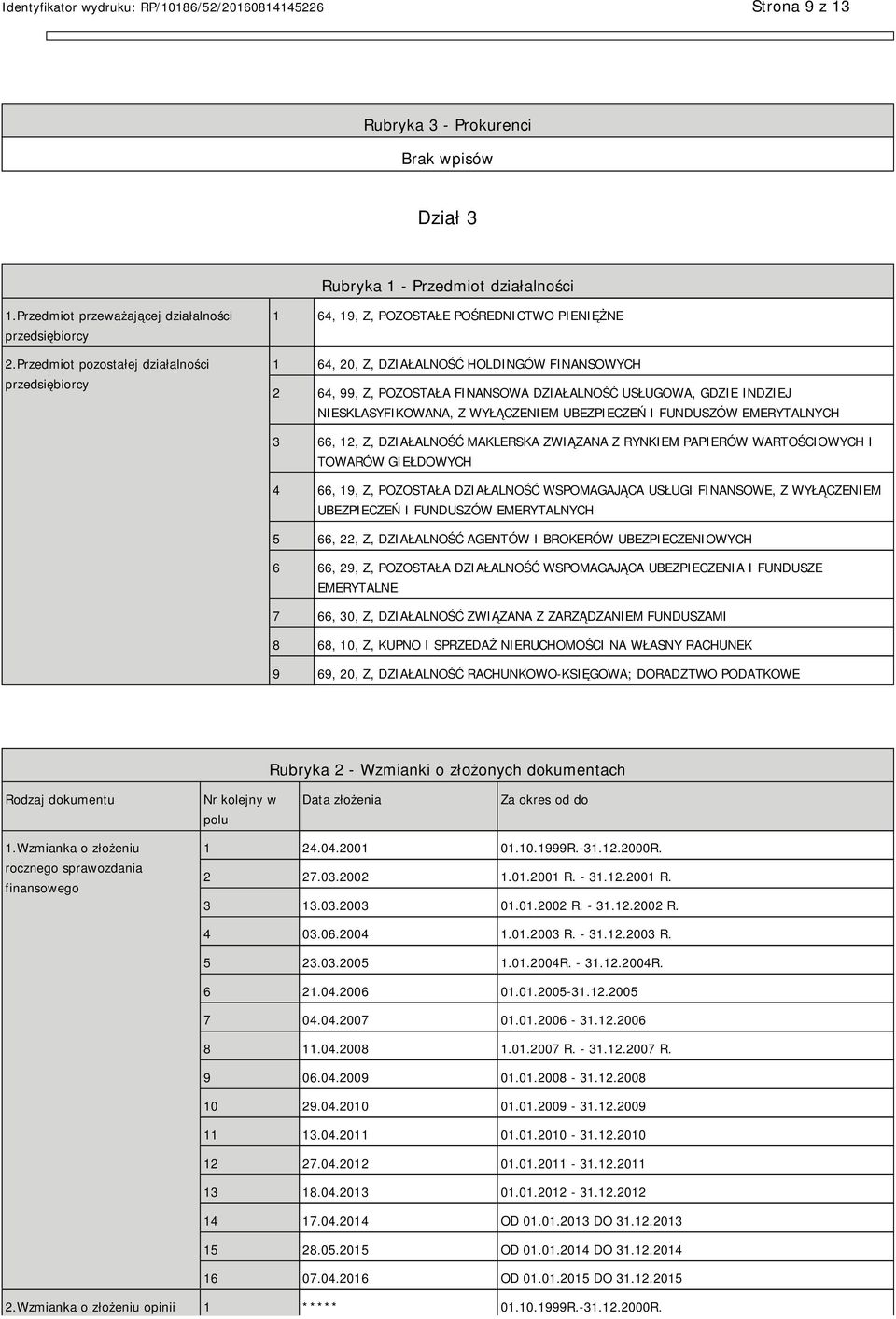 GDZIE INDZIEJ SKLASYFIKOWANA, Z WYŁĄCZEM UBEZPIECZEŃ I FUNDUSZÓW EMERYTALNYCH 3 66, 12, Z, DZIAŁALNOŚĆ MAKLERSKA ZWIĄZANA Z RYNKIEM PAPIERÓW WARTOŚCIOWYCH I TOWARÓW GIEŁDOWYCH 4 66, 19, Z, POZOSTAŁA